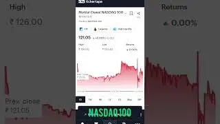 Top 5 ETF for investment #stockmarket #chartpatterns #technicalanalysis #crypto