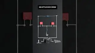 5 basic components = punchy kick drum