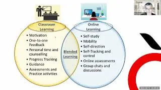 Digital Learning Fundamentals - con Matteo Sinigaglia e Massimiliano Fenio