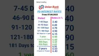 Union Bank FD interest rates 2025 | FD interest rates in Union Bank