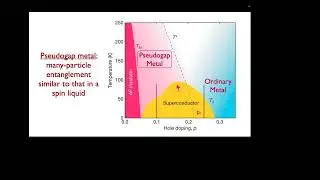 Entanglement in quantum matter: spin liquids and Sachdev-Ye-Kitaev models