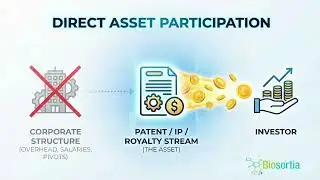 Invest in the Asset not the Overhead - A Funding Option - Educational