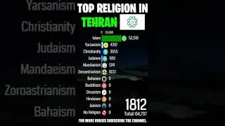 Top Religion in Tehran (Islam. Re. Of Iran's Capital) 1800 - 2022 (Population wise) | #Shorts #islam