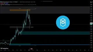 Unveiling Smart Money Secrets: FTM (Fantom) Technical Analysis Deep Dive