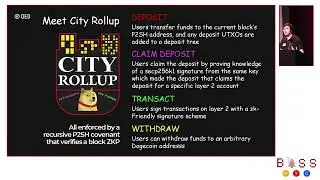 BASS NYC - City Rollup: A Trustless zkRollup for Dogecoin by QED