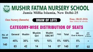 Class: Nursery (Dareecha) DRAW OF LOTS, MUSHIR FATMA NURSERY SCHOOL, Jamia Millia Islamia, New Delhi