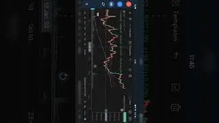 MRF Technical Analysis for educational purpose