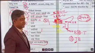 ch 42- Schedule 6- Tribal areas- Art 244(2)