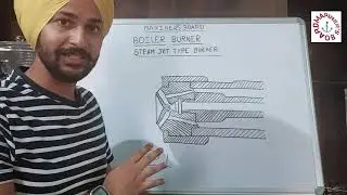 LECTURE-5/4 || BOILER BURNER || STEAM JET BURER
