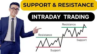 How to Draw Support and Resistance Properly | Trading for Beginners