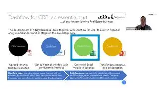 Dashflow Software for Commercial Real Estate - Four Business Tools
