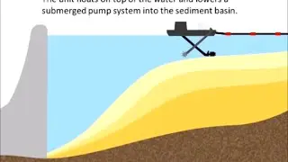 Dredging Solutions Ph +2711902-4900 Dredging Solutions