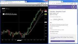 Weighted Close Indicator
