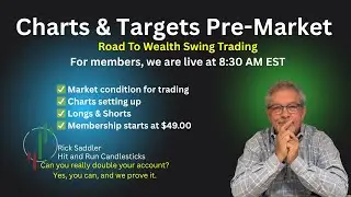 Charts & Targets Pre-Market 1-5-26