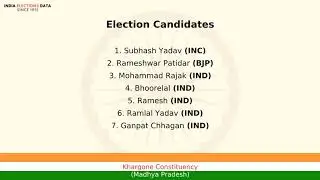 Khargone Constituency Madhya Pradesh loksabha Election Result 1984 Subhash Yadav INC