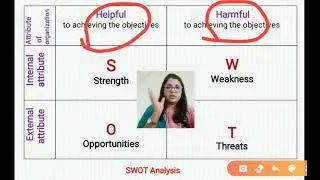 Extn-355 (New) Entrepreneurship Development and Business Communication SWOT Analysis (Part-1)