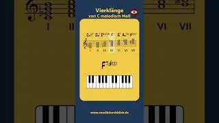 Akkorde von C melodisch Moll #musictheory #musiktheorie #piano #klavierlernen #klavier #jazz