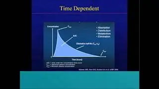 Therapeutic Drug Monitoring  Past, Present, and Future