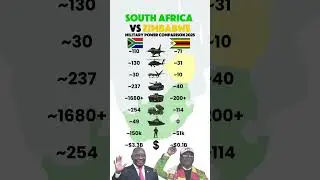 South Africa vs Zimbabwe Comparison