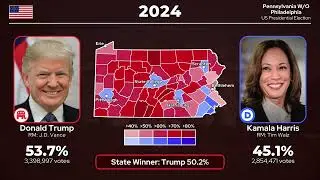 US Presidential Election in Pennsylvania without Philadelphia 1948 - 2024
