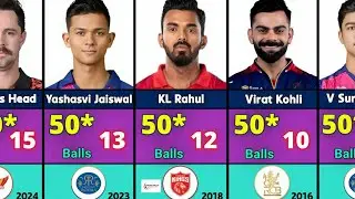 Fastest Fifty in IPL Cricket History | Fastest 50 in IPL | Fastest Half Century in IPL History | IPL