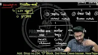REPRODUCTIVE HEALTH   जनन स्वस्थ lecture-3rd #pnst #pvft #education #armynursing