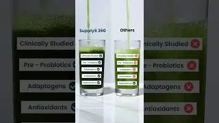 Are you paying for branding or real nutrition?👀
