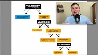 Ultimate Capital Allocation Guide: How to Create Shareholder Value PROPERLY