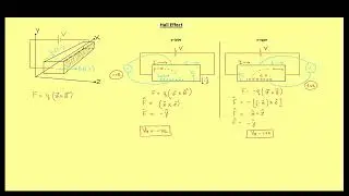 Hall Effect | GATE, ESE & Other Competitive Exams | Lecture - 049