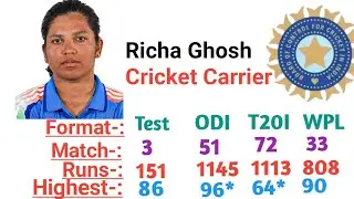 Richa Manabendra Ghosh | Cricket Stats | WPL, T20I, ODI, TEST 