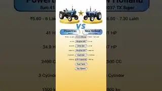 Powertrac  Euro 41 Vs New Holland 3037 TX Super #technnu