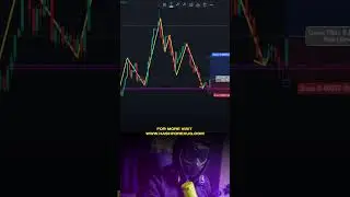 PURE PRICE ACTION STRATEGY for forex trading analysis #SHORTS #priceaction