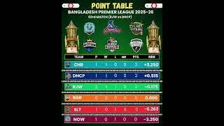 BPL 2025&ndash;26 Points Table Update After Match 03 (RJW 🆚 DHCP)#BPL2025