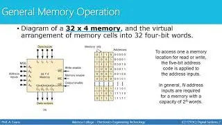 [CET2113 Digital Systems 2] Memory Devices