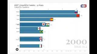 30 years of GDP Growth by Country Visualization