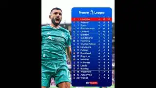 Liverpool TOP of the Premier League Table! 😱⚽ | 2025 Standings Update #football #premierleague