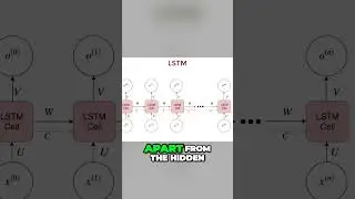 LSTM construction explained 