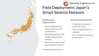 Dynamic Engineers Inc - Phase Coherent Low Power OCXO Clocks in Seismic Networks 08.05.25