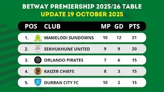 🟢 BETWAY PREMIERSHIP TABLE UPDATED TODAY | PSL LOG STANDINGS TABLE 2025/2026 AS OF 19 OCTOBER 2025