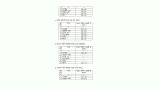 UPPSC RO ARO 2016 FINAL CUTOFF