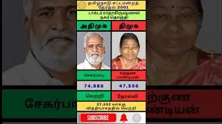 Dr. Radhakrishnan Nagar Assembly Constituency 2001 | DMK vs ADMK |election 2026 | tn politics |