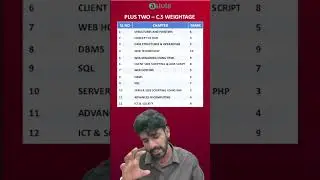 📊 Plus Two Computer Science | Chapter-wise Weightage 💻