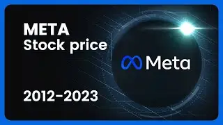 META PLATFORMS (META) Stock Price Evolution (USD) 2012-2023 #finance #stocks #meta