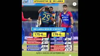 Asia Cup 2022 highlights | asia cup 2022 Sri lanka vs Afghanistan highlights
