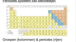 Periodiek systeem der elementen