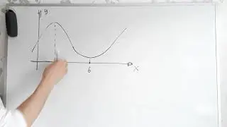 Växande och avtagande funktion