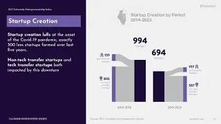 2023 Illinois Innovation Index: University Entrepreneurship Report
