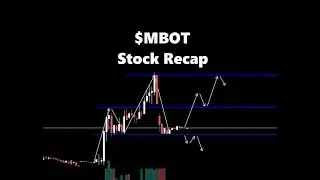$MBOT Stock Recap