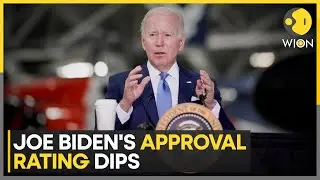 Joe Biden's rating for his job as a president drops to 38% | WION
