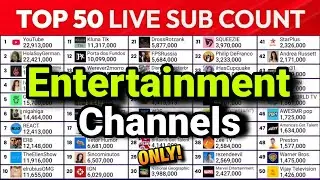 TOP 50 Most Subscribed YouTube Channels | Entertainment Channels | MDM TEMPLATE